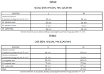 Komplet damski OLAVOGA ADD 2025 łososiowy - maWer Fashion