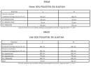 Komplet damski OLAVOGA GET OVER 2025 biały – maWer Fashion